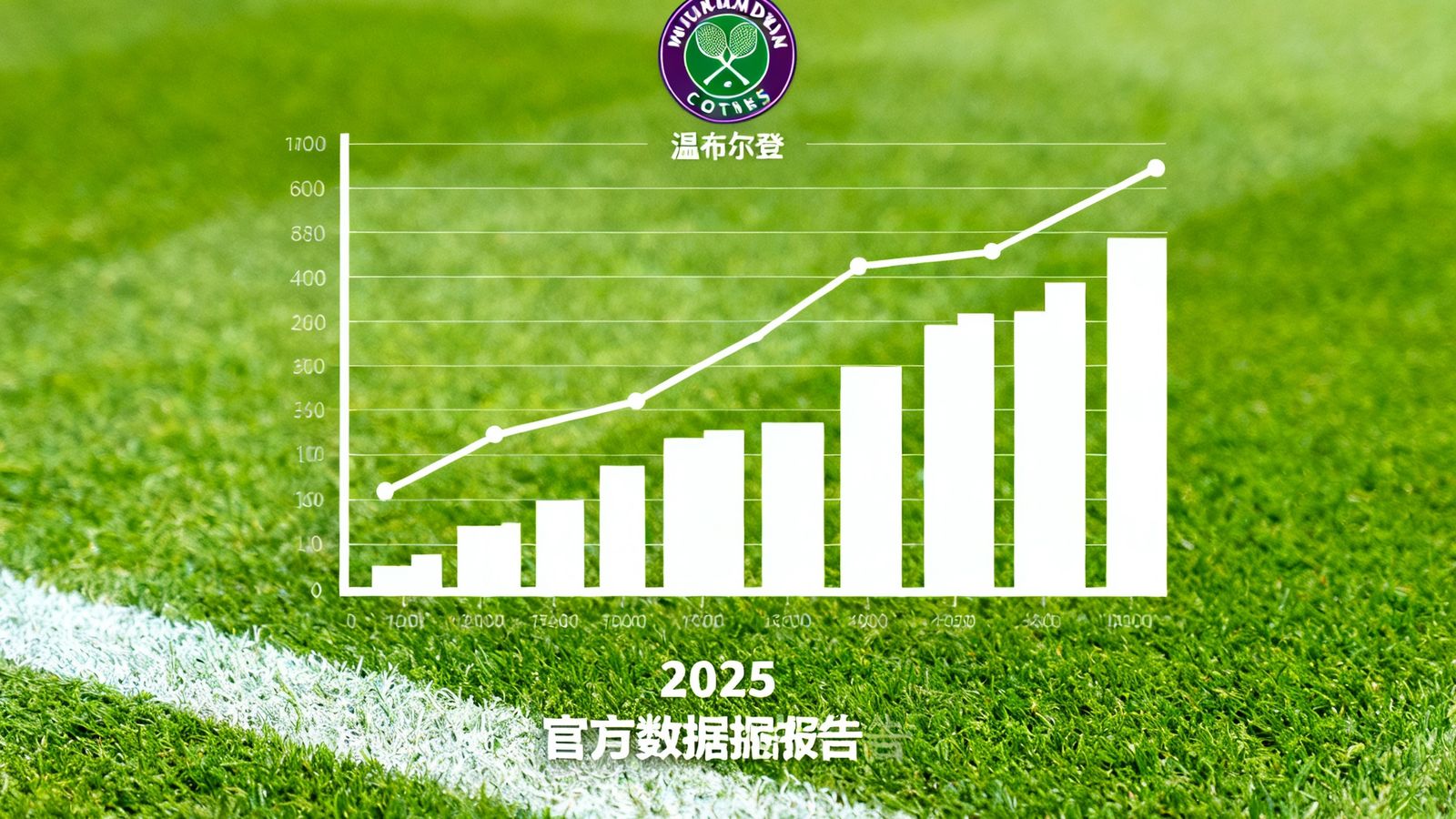 2025年温布尔登网球锦标赛官方数据报告的封面图，画面以绿色草地网球为背景，叠加了白色数据图表和赛事标志，简洁大气
